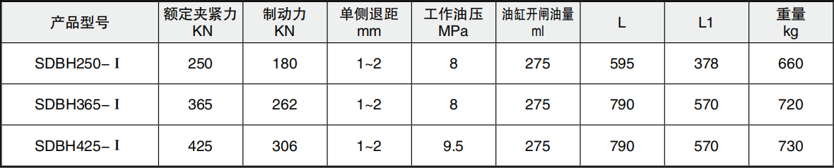 SDBH-Ⅰ系列液压失效保护制动器